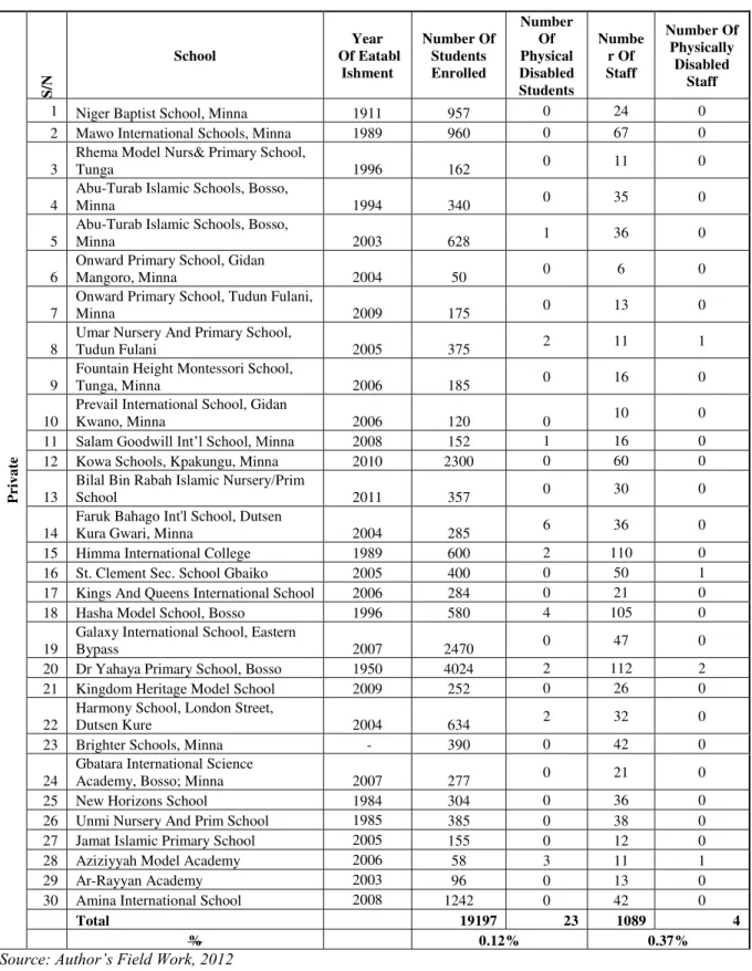 TABLE 5. PRIVATE INSTITUTIONS 