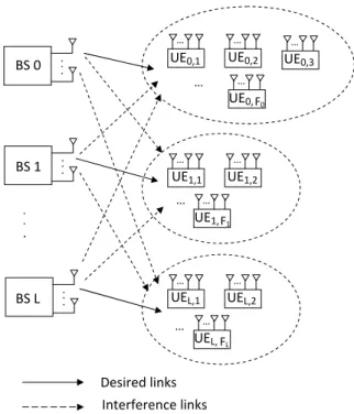 Fig. 1. The system model of the downlink MIMO HetNets.