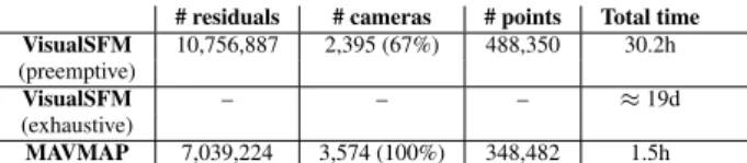 Table 1: Reconstruction results for Rubble 1 data-set.