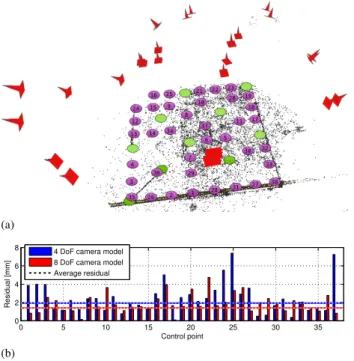 Figure 4: Platform data-set: Camera, point cloud and con- con-trol point configuration (fixed: green, estimated: purple) (a), and accuracy of control points for different camera models w.r.t