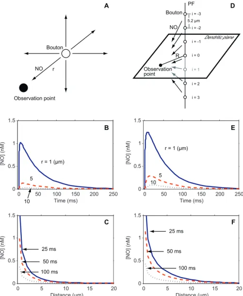 Table S1), and the soma was depolarized from 70 mV to 0 mV for 100 ms simultaneously with each synaptic stimulus.