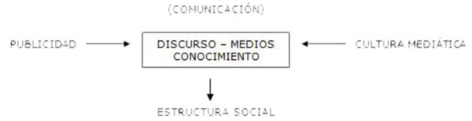 Figura 1: Fuente: Benavides (1991:22)