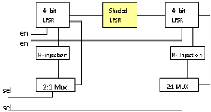 Figure 5:  Binary Up down Counter 