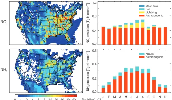 Fig. 1. NO x and NH 3 emissions in 2006-2008. The left panels show annual total emissions at the 1/2 ◦ × 2/3 ◦ resolution of GEOS-Chem.