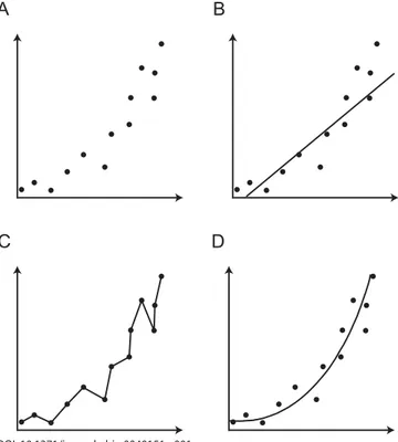Figure 1. An Illustration of the General Properties of Model Selection (A) A hypothetical dataset consisting of thirteen points plotted on  two axes