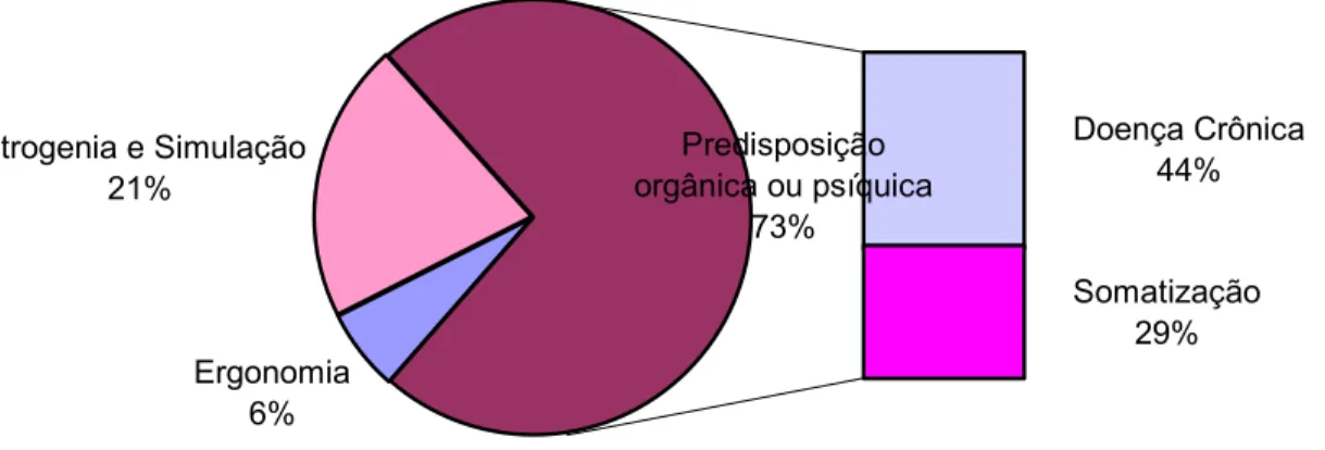 Gráfico 3.  