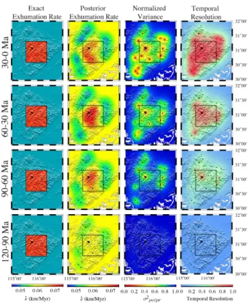 Figure 11. Sum of the squared misfit between predicted and ob- ob-served ages as a function of the correlation length scale, φ