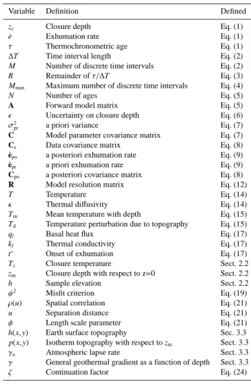 Table 1. Variables and location of definition in the text.