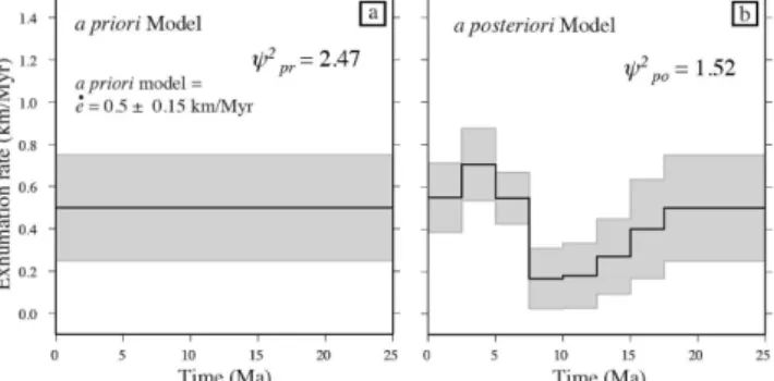 Table 2. Parameters used to determine reference inverse model for the Denali Fault in Sect