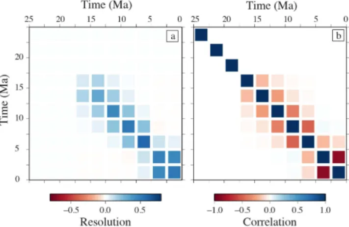 Figure 4. Evolution of closure temperature and closure depth dur- dur-ing the iterative process