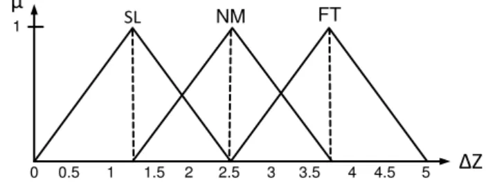 Fig. 1 Split unit AC control structure 
