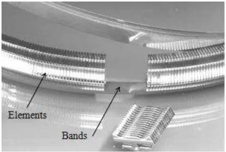 Figure 1. V-belt consisting of two main components: the bands and the elements [10]. 