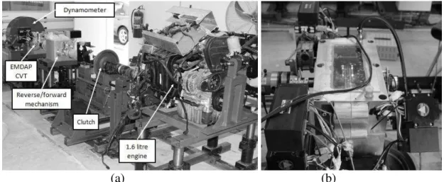 Figure 5. (a) EMDAP CVT test rig and (b) the prototype of EMDAP CVT. 