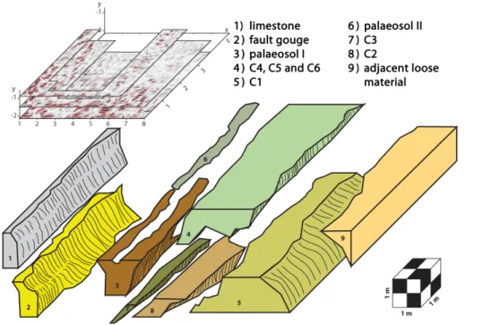 Figure 7. Three-dimensional reconstruction of differing layers within the outcrop from GPR image interpretation