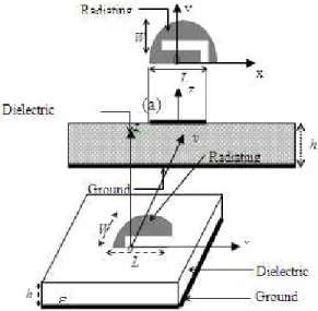 Figure 1.  Geometry of L-shaped slot loaded semicircular disk patch antenna; (a) side view, (b) top view 