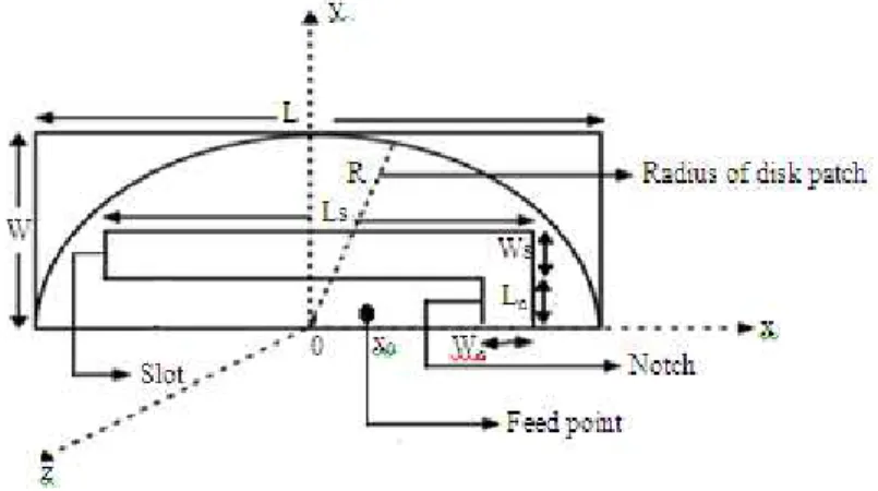 Table 1  shows the different  parameters of this proposed semicircular patch  antenna  loaded with  an L-shaped slot with ɛr=1