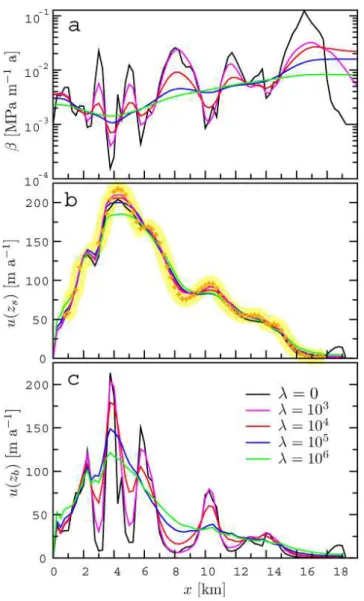 Fig. 3. Log-log plot of the norm of the regularised solution J reg given by Eq. (13) versus the norm of the initial cost function J o given by Eq