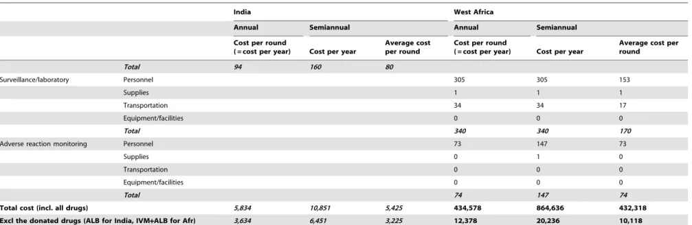 Table 3. Cont.