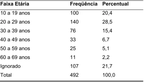 Tabela 9 -  Acidentes de trabalho identificados nos ROs segundo sexo,  Município do Rio de Janeiro, 1997