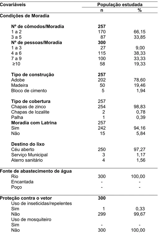 Tabela 4: Características sócio-demográficas dos participantes  (Continuação)  População estudada Covariáveis  n %  Condições de Moradia  Nº de cômodos/Moradia  257  1 a 2  170  66,15  3 a 5    87  33,85  Nº de pessoas/Moradia  300  1 a 3     27   9,00  4 