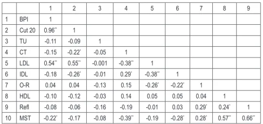 Table 2. Comparison of groups in terms of mentalization and ToM