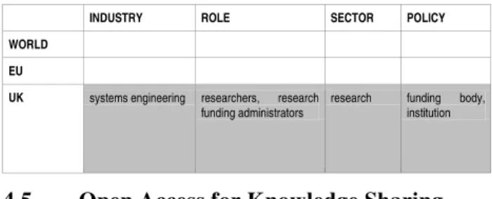 Table 1: Segmentation of the research field 