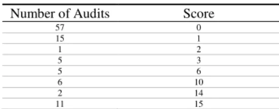 Table 2: Summary of ethnographic study 