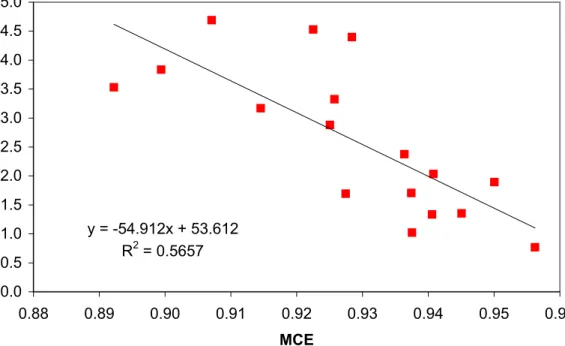 Fig. 3. The variation in the fire-average initial EF for NMOC is typically high and it is usually well correlated with the modified combustion efficiency (MCE)
