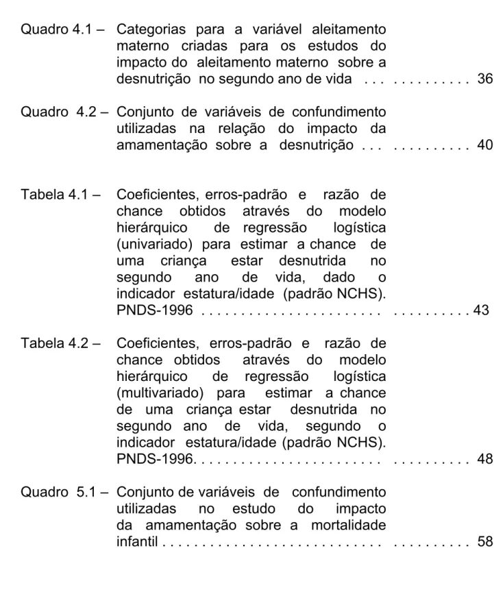 Tabela 4.1 –  Coeficientes,  erros-padrão  e   razão  de  chance obtidos através do modelo  hierárquico  de regressão  logística  (univariado)  para  estimar  a chance   de  uma  criança   estar  desnutrida   no  segundo    ano    de   vida,   dado    o  i