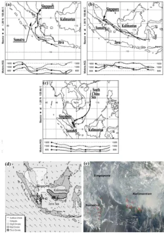 Fig. 1. Air mass backward trajectories during haze and clear days in 2006 in Singapore on (a) 7 October 2006; (b) 15 October 2006; (c) 8 January 2007; as well as (d) haze and fire hotspot map, and (e) satellite image showing smoke due to biomass burning in
