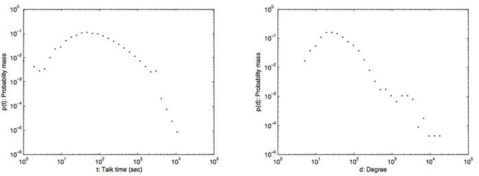 Figure 2. Locations of the weather stations in Lisbon, Portugal.