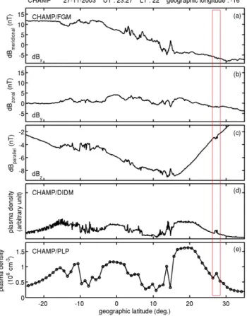 Fig. 2. Another blob example in the same format (with different scales) as in Fig. 1.