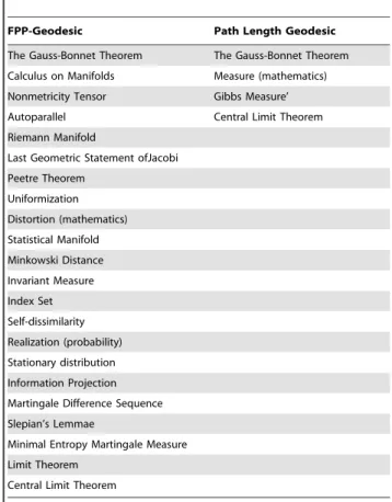 Table 3. Geodesic from Gauss-Bonnet Theorem to the Central Limit Theorem.