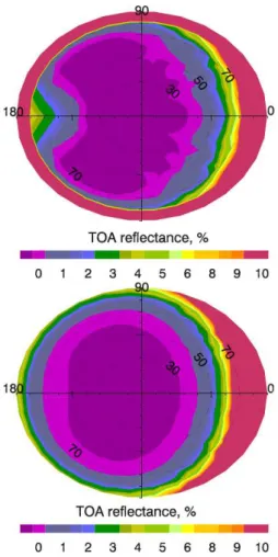 Fig. 3. Angular behavior of aerosol reflectance for coarse mode of dust aerosol component 550 nm (upper panel) and at 3.7 µm (lower panel)