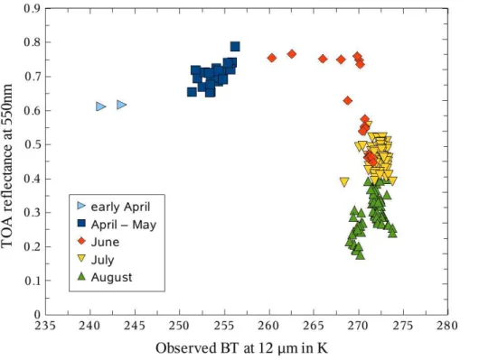Fig. 8. Analysis of the validation dataset for station OPAL which contains nearly 200 points spring and summer of years 2007–2009