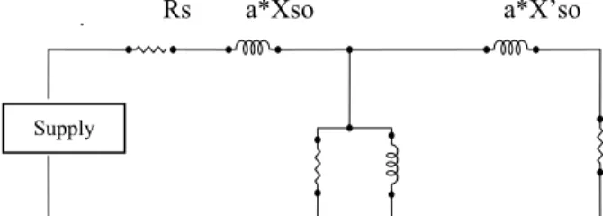 Fig. 2. IM torque-speed characteristics under variable voltage  and frequency control 