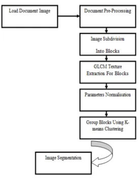 Fig. 1. Flowchart of the system. 