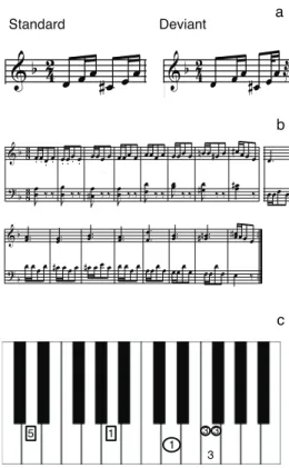 Figure 1. Stimulus material. (a) Tone sequences for the standard and the deviant stimuli that were used in the MEG measurements before and after training