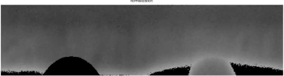 Figure 5. Histogram Equalised Image Histogram equalisationEdge detection Vertical Projection  DWT Normalizedimage  Iris  Features 