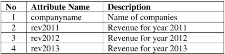 TABLE I  Dataset Attributes 
