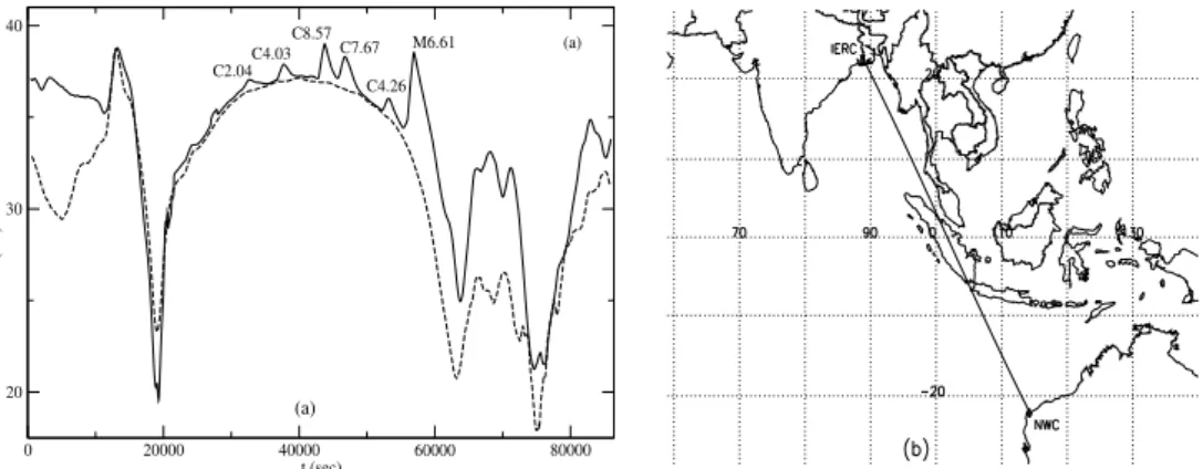 Fig. 1. (a) The amplitude of VLF signal transmitted from the NWC (19.8 kHz) station, as a function of time (in IST = UT + 5.5 h) as recorded at IERC(ICSP), Sitapur, India, on the 18 February 2011