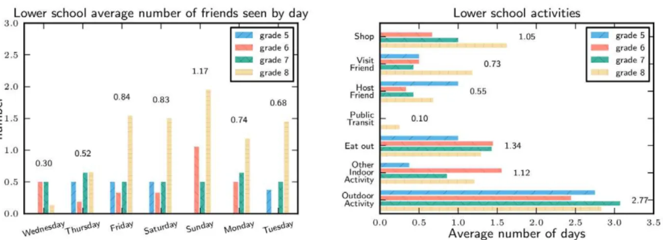 Figure 7. Types of caretakers. The proportion of students with each type of caregiver, restricted to those students with no reported illness.
