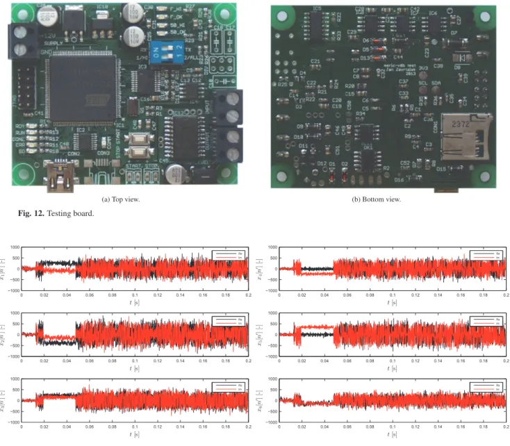 Fig. 12. Testing board.