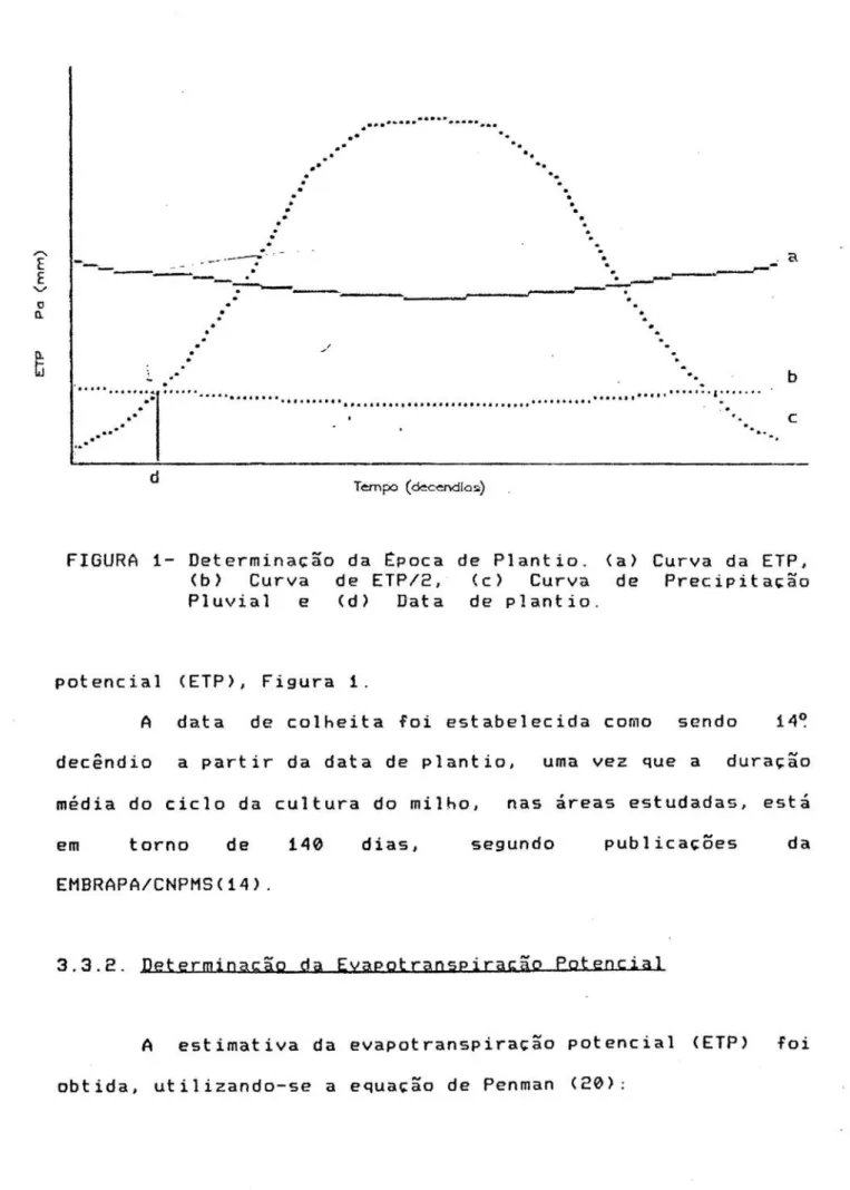 FIGURA 1- Determinação da ~poca de Plantio.