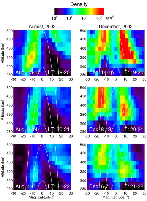 Fig. 2. Average electron density profiles deduced from the GUVI limb retrievals in the Atlantic sector during 4–17 August and 6–16 Decem- Decem-ber 2002