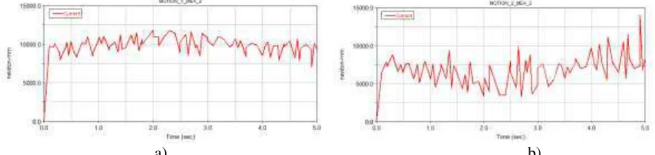 Fig. 6. Propulsion torque for wheelchair right wheel and left wheel. 