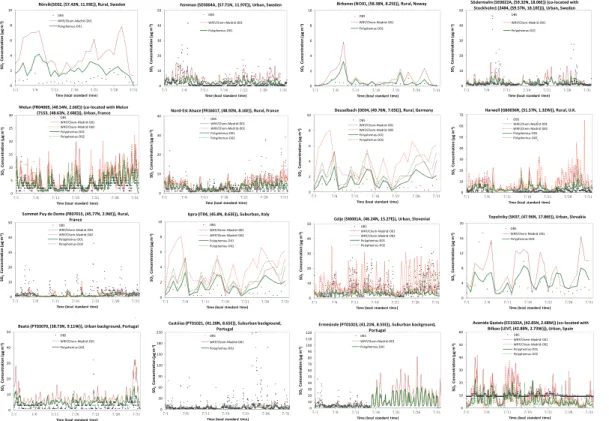 Fig. 3. Simulated and observed hourly or daily concentrations of SO 2 in July 2001 at selected sites over D01 and D02 in four latitude bands: 57–60 ◦ N, 48–52 ◦ N, 45–48 ◦ N, and 38–43 ◦ N (rows 1, 2, 3, and 4, respectively).