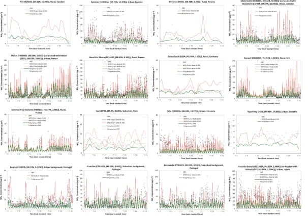 Fig. 4. Simulated and observed hourly or daily concentrations of NO 2 in July 2001 at selected sites over D01 and D02 in four latitude bands: 57–60 ◦ N, 48–52 ◦ N, 45–48 ◦ N, and 38–43 ◦ N (rows 1, 2, 3, and 4, respectively).
