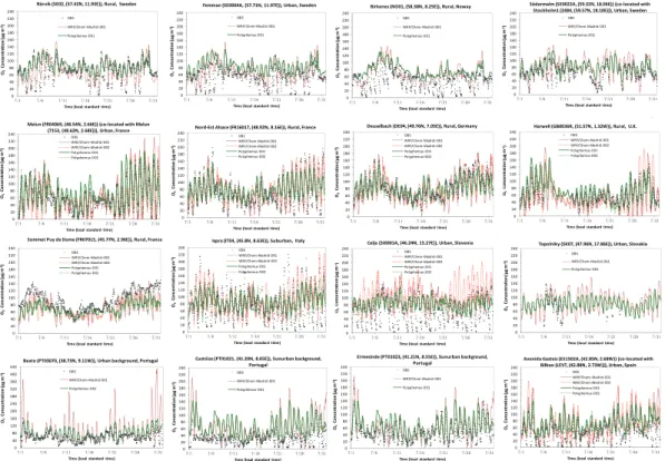 Fig. 5. Simulated and observed concentrations of hourly O 3 in July 2001 at selected sites over D01 and D02 in four latitude bands: 57–60 ◦ N, 48–52 ◦ N, 45–48 ◦ N, and 38–43 ◦ N (rows 1, 2, 3, and 4, respectively).