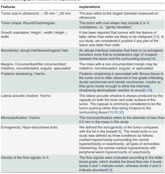 Table 2. Sonographic features with explanations.